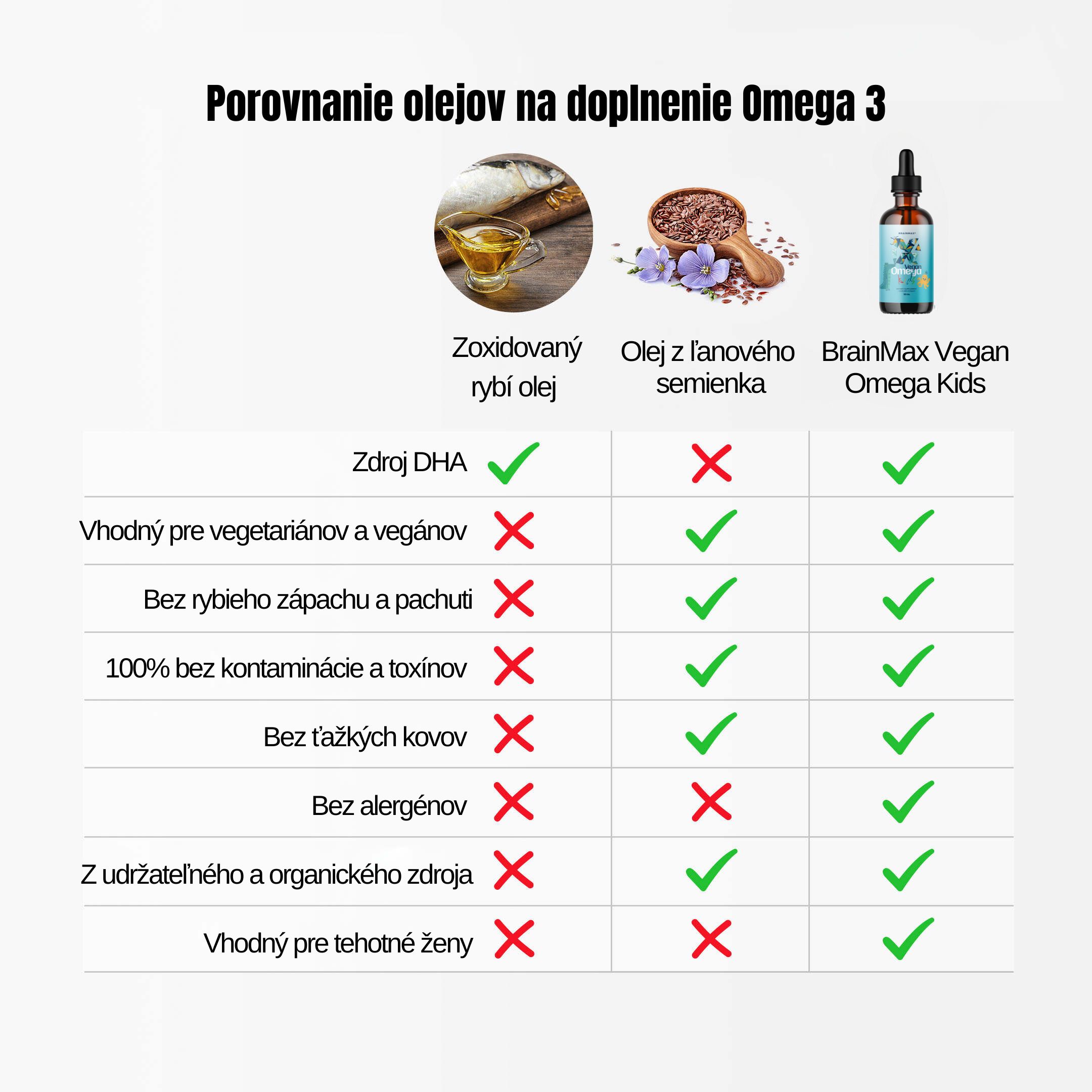 (Slovenčina) Omega kids vznik oleje (3)